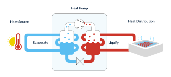 heat pump illustration